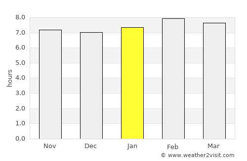 San Andrés Calpan average rain in January