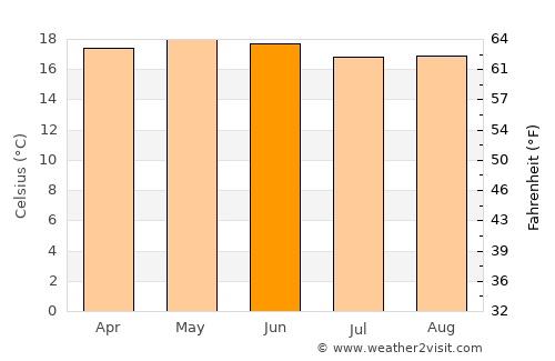 San Andrés Calpan average temperature in June