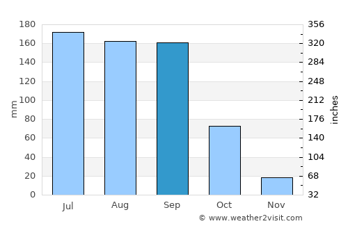 San Andrés Calpan average rain in September