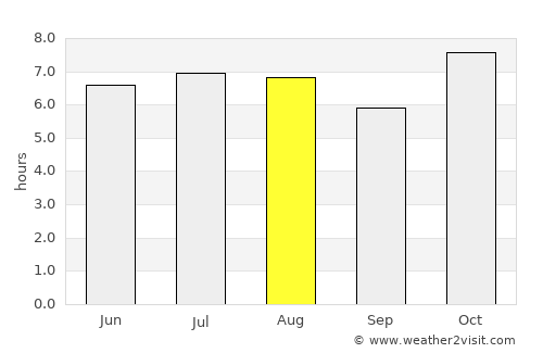 San Andrés Huaxpaltepec average rain in August