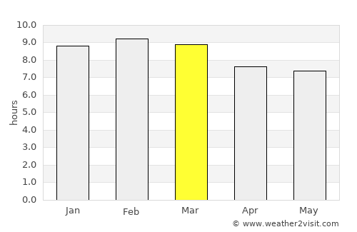 San Andrés Huaxpaltepec average rain in March