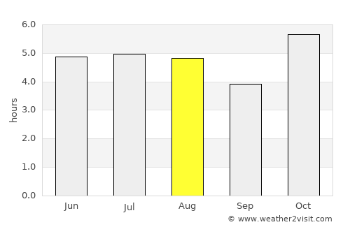 San Andrés Huayapan average rain in August