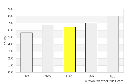 San Andrés Huayapan average rain in December
