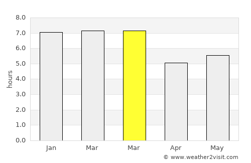 San Andrés Huayapan average rain in March