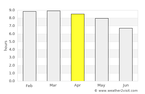 San Andrés Ixtlán average rain in April