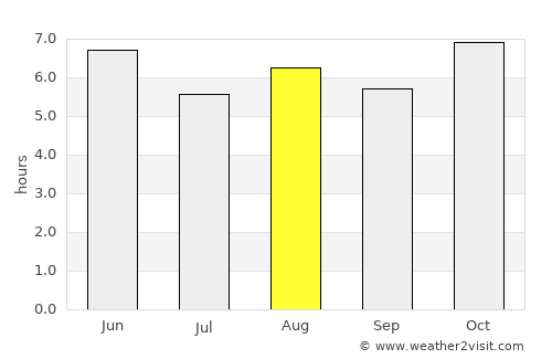 San Andrés Ixtlán average rain in August