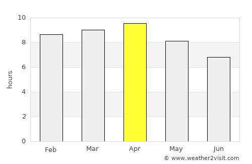 San Andres average rain in April