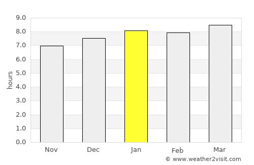 San Andrés Sajcabajá average rain in January