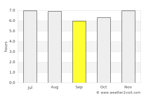 San Andrés Sajcabajá average rain in September
