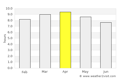 San Andrés Semetabaj average rain in April