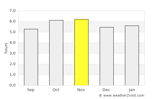 San Andrés Tuxtla average rain in November
