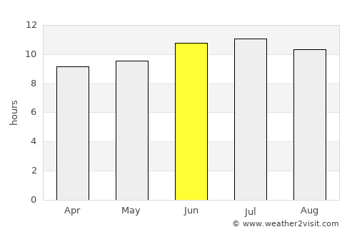 San Angelo average rain in June