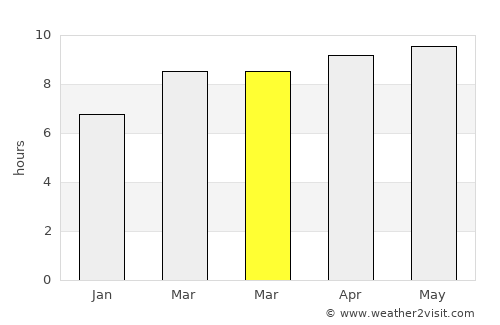 San Angelo average rain in March