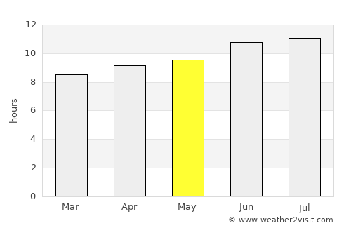 San Angelo average rain in May