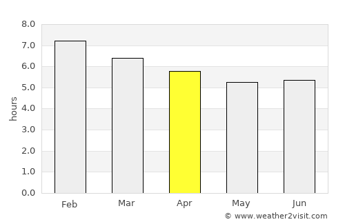 San Antero average rain in April
