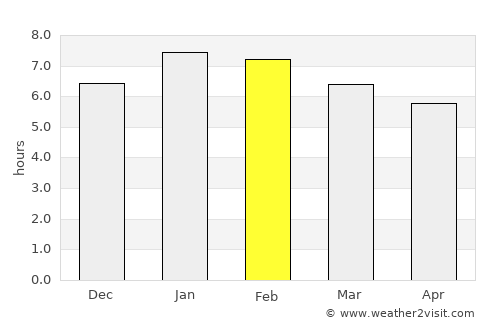 San Antero average rain in February