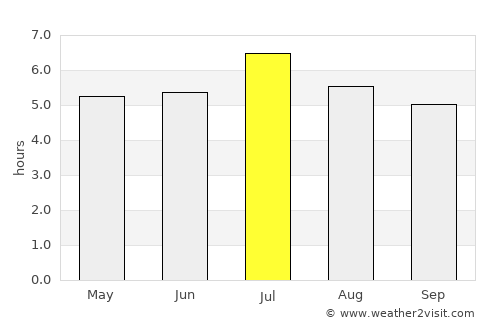 San Antero average rain in July