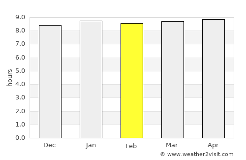 San Antonio Aguas Calientes average rain in February