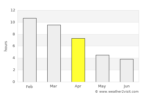 san antonio weather records san antonio weather records