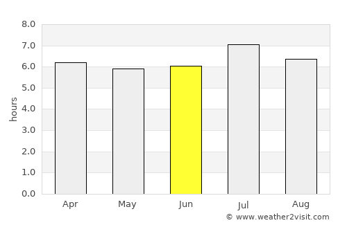 San Antonio average rain in June