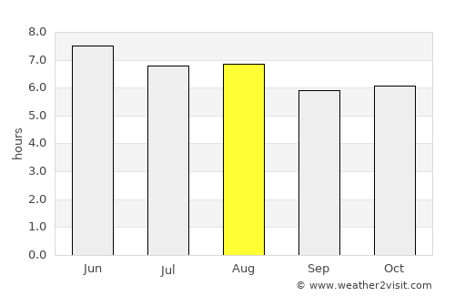 San Antonio de Cortés average rain in August