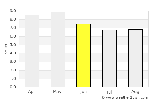 San Antonio de Cortés average rain in June
