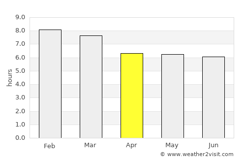 San Antonio de Los Altos average rain in April
