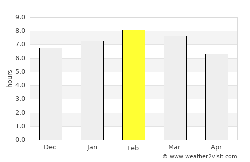 San Antonio de Los Altos average rain in February