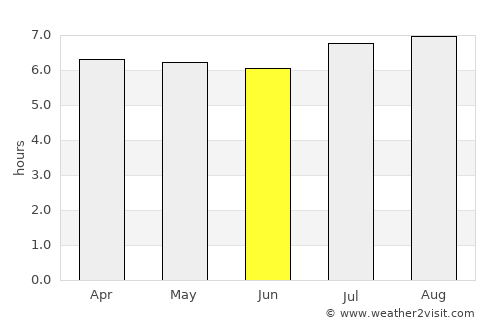 San Antonio de Los Altos average rain in June