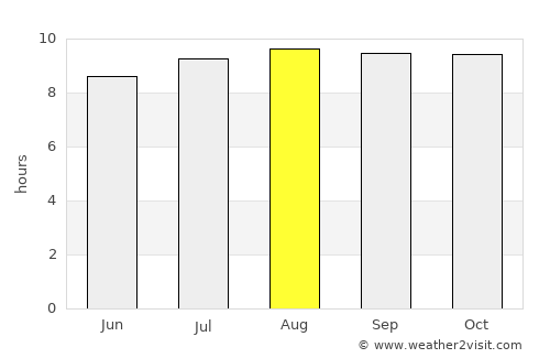 San Antonio de los Cobres average rain in August