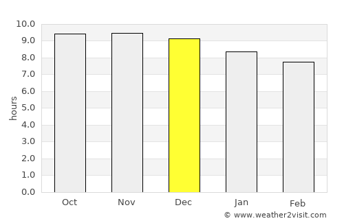 San Antonio de los Cobres average rain in December