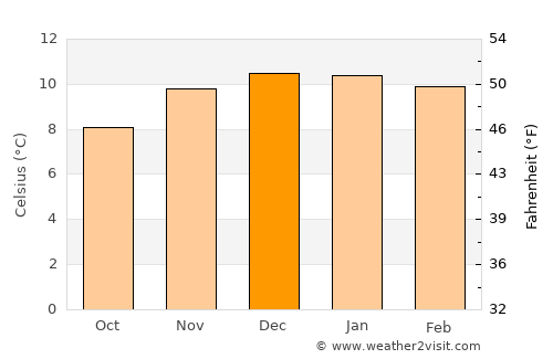 San Antonio de los Cobres average temperature in December