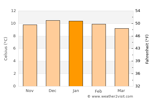 San Antonio de los Cobres average temperature in January