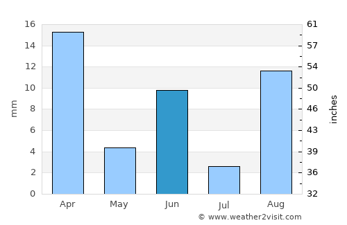 San Antonio de los Cobres average rain in June
