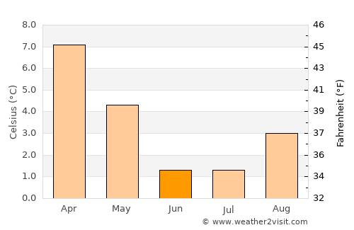 San Antonio de los Cobres average temperature in June
