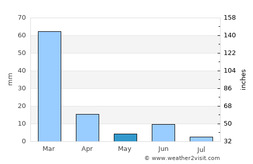 San Antonio de los Cobres average rain in May