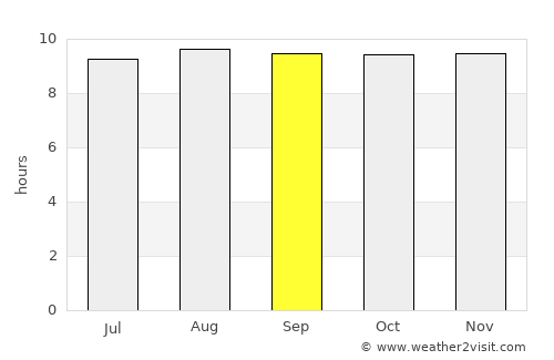 San Antonio de los Cobres average rain in September