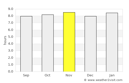 San Antonio del Golfo average rain in November