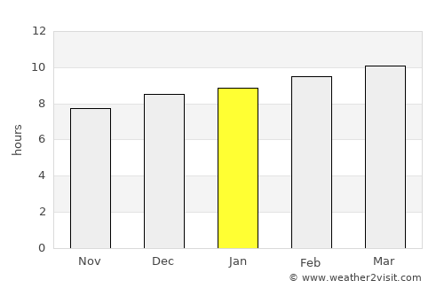 San Antonio del Norte average rain in January