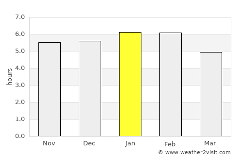 San Antonio del Táchira average rain in January