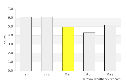 San Antonio del Táchira average rain in March