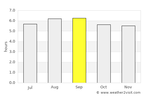 San Antonio del Táchira average rain in September
