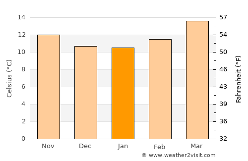 San Antonio Enchisi average temperature in January