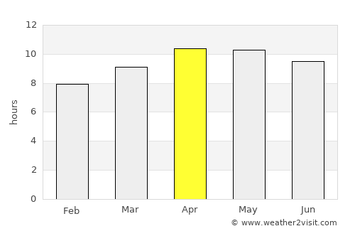 San Antonio average rain in April