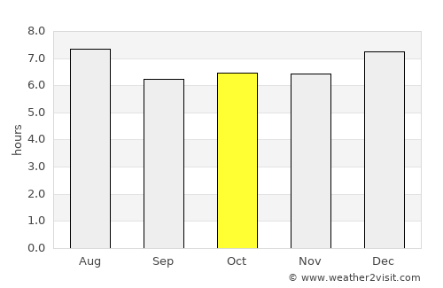 San Antonio La Paz average rain in October