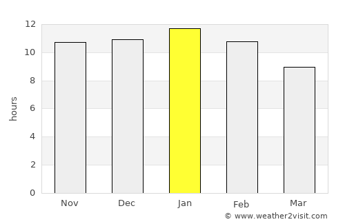 San Antonio Oeste average rain in January
