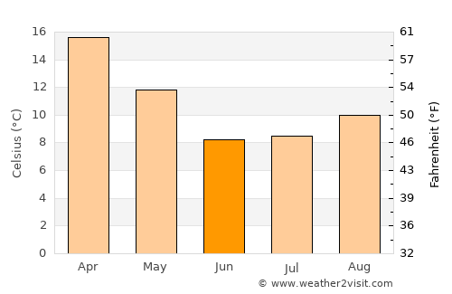 San Antonio Oeste average temperature in June