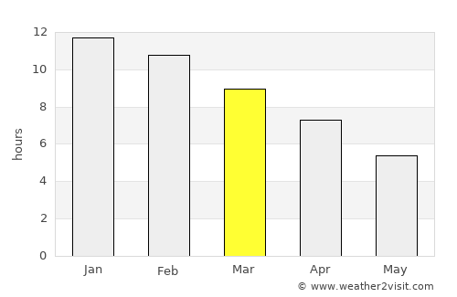 San Antonio Oeste average rain in March