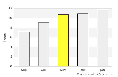 San Antonio Oeste average rain in November