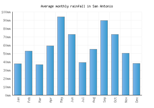 san antonio weather records san antonio weather records